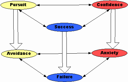 Math Anxiety Dynamics Math Anxiety Dynamics