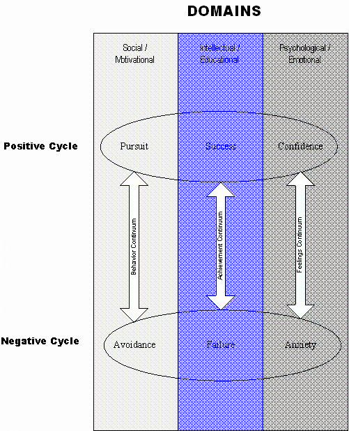 Domains Diagram Domains Diagram