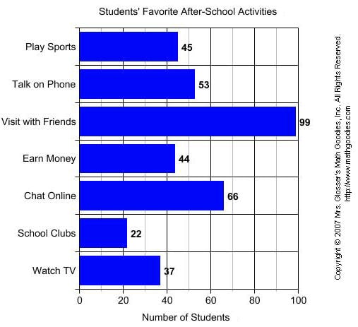 Students' Favorite After-School Activities Students' Favorite After-School Activities