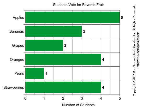 Students' Vote for Favorite Fruit Students' Vote for Favorite Fruit