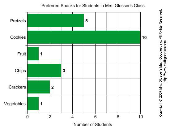 Preferred Snacks for Students in Mrs. Glosser's Class Preferred Snacks for Students in Mrs. Glosser's Class