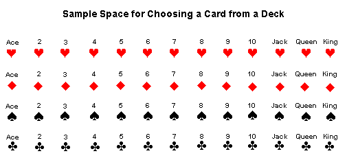 Cards