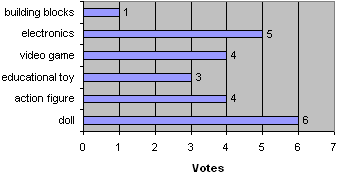 Bar graph
