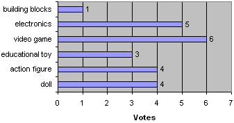 Bar graph