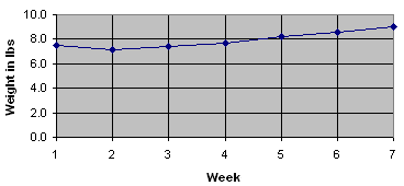 Line graph