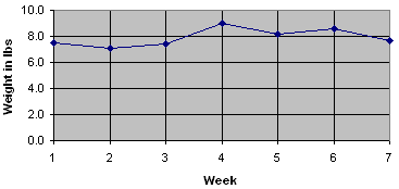Line graph