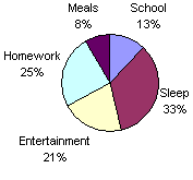 Circle graph