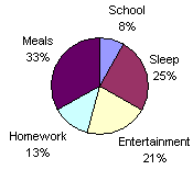 Circle graph
