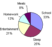 Circle graph