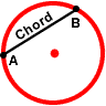circle
