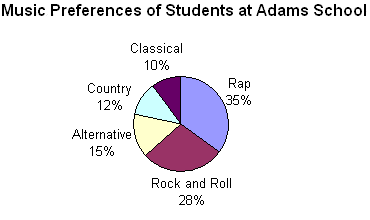 circle_graph_example1_1.gif
