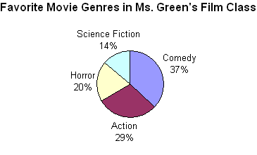 circle_graph_example2.gif