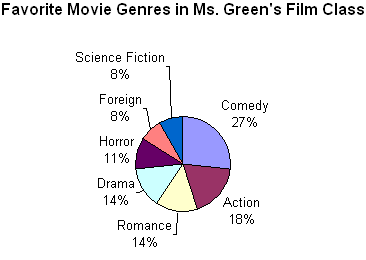 circle_graph_example3.gif