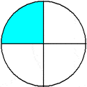 circle one fourth blue circle one fourth blue