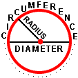 circle parts