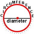 circumference