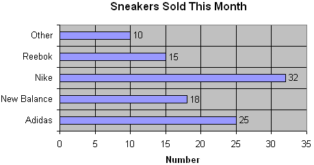 Sneakers Sold This Month Sneakers Sold This Month