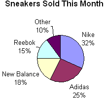 Sneakers Sold This Month Sneakers Sold This Month
