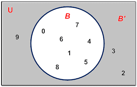 complement example2
