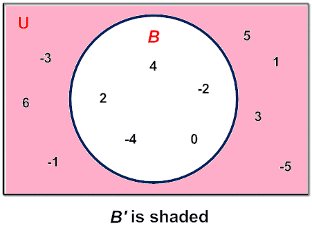 complement example6