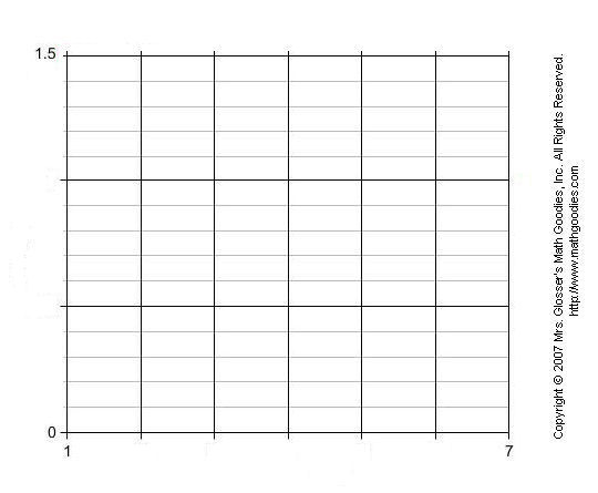 Constructing line graph