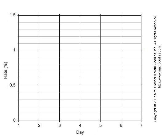 Constructing line graph