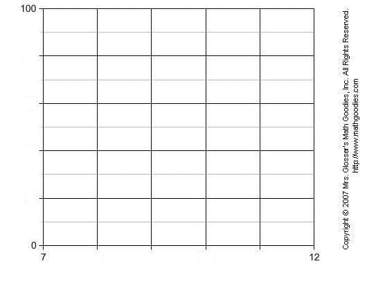 Constructing line graph