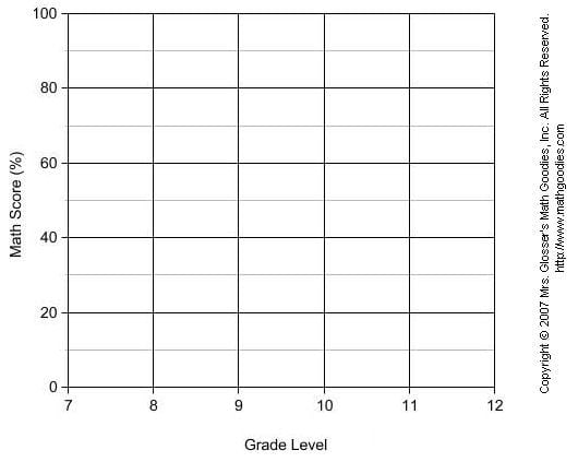 Constructing line graph