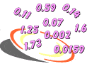 Decimals
