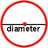 diameter