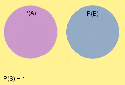 Disjoint Disjoint