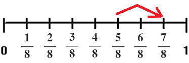 fraction eighths number line fraction eighths number line