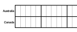 Graphs bar static