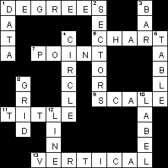 Puzzle Solutions for Data and Graphs