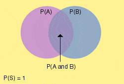 Intersect Intersect