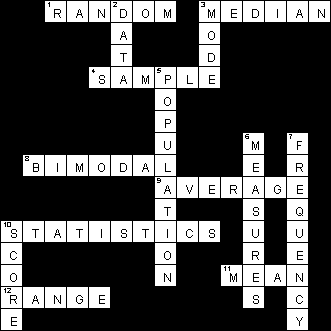 Puzzle Solutions for Range, Mean, Median and Mode