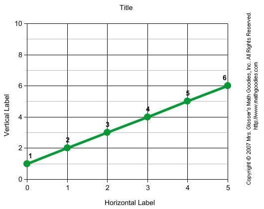 Line graph Line graph