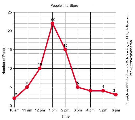 People in a store People in a store