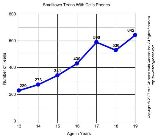 Smalltown teens with cell phones Smalltown teens with cell phones