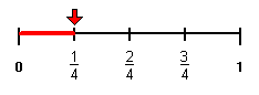line one fourth line one fourth