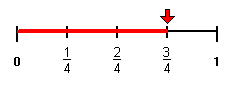line three fourths line three fourths