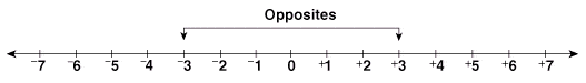 no_line_opposites.gif