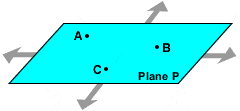 plane