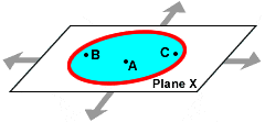 plane inside