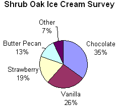Shrub Oak Ice Cream Survey Shrub Oak Ice Cream Survey