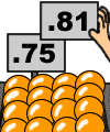 price per pound