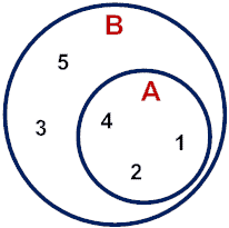 Subset Example 1