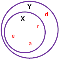 Subset Example 2