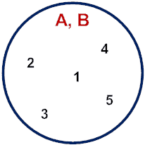 Subset Example 4