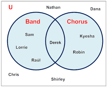 union_example1.png